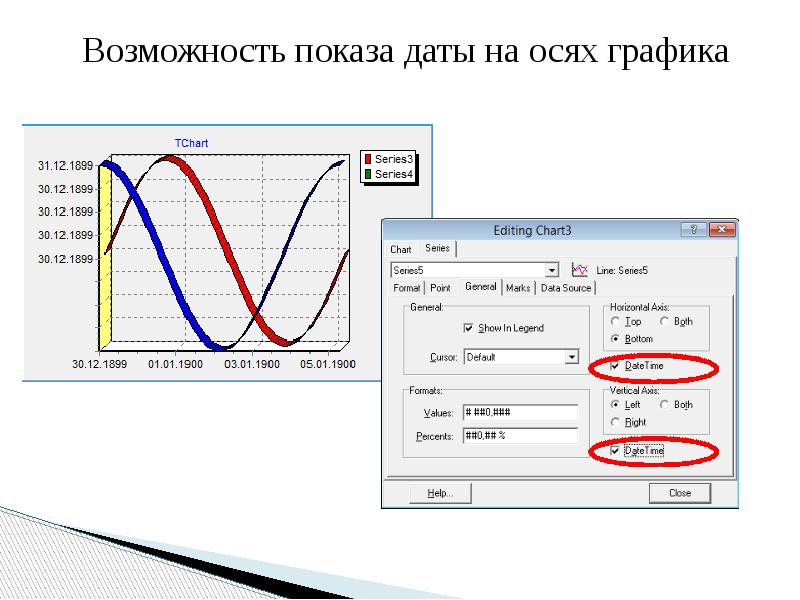 Область осей на диаграмме