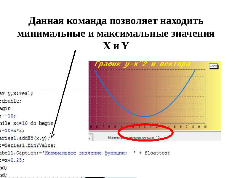 Максимальное значение x