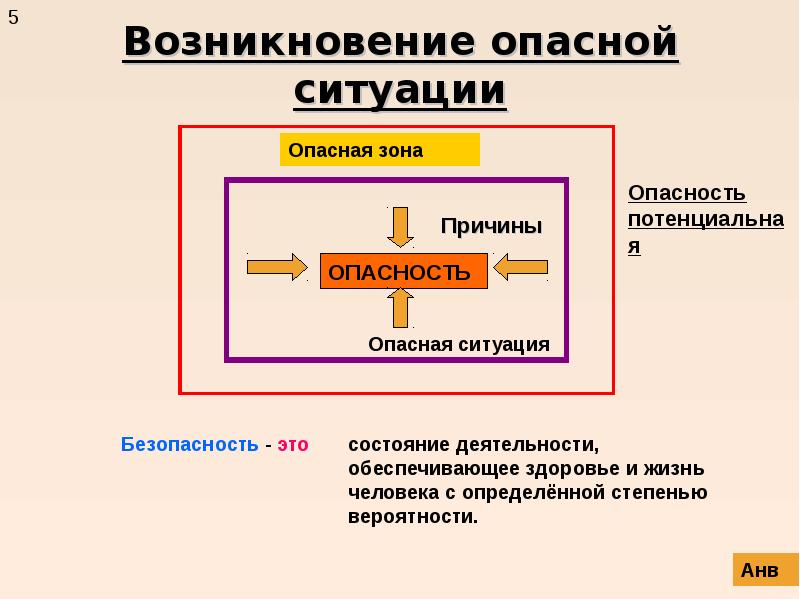 Возникновения опасных ситуаций. Возникновение опасности. Причины возникновения опасных ситуаций. Причины возникновения опасностей. Возникновение опасной ситуации определяется.