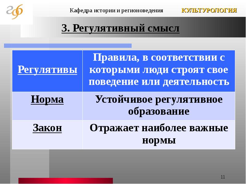 Нормы культуры. Регулятивы и нормы.. Регулятивы и нормы Культурология. Этические регулятивы. Ценности нормы регулятивы культуры.