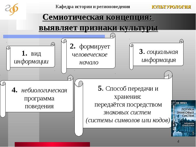 Понятие норма в культуре