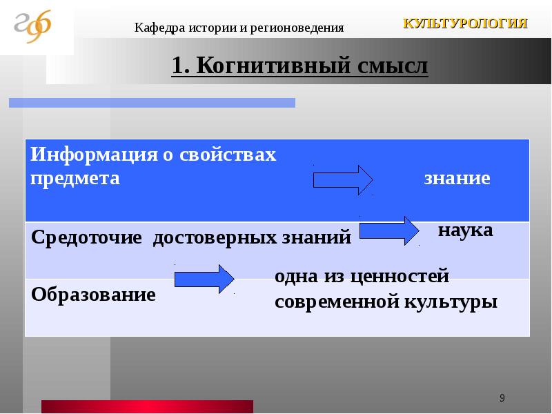 Карта культурных ценностей