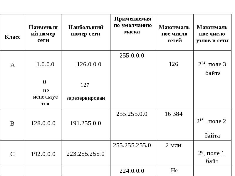 Типы адресов в компьютерных сетях