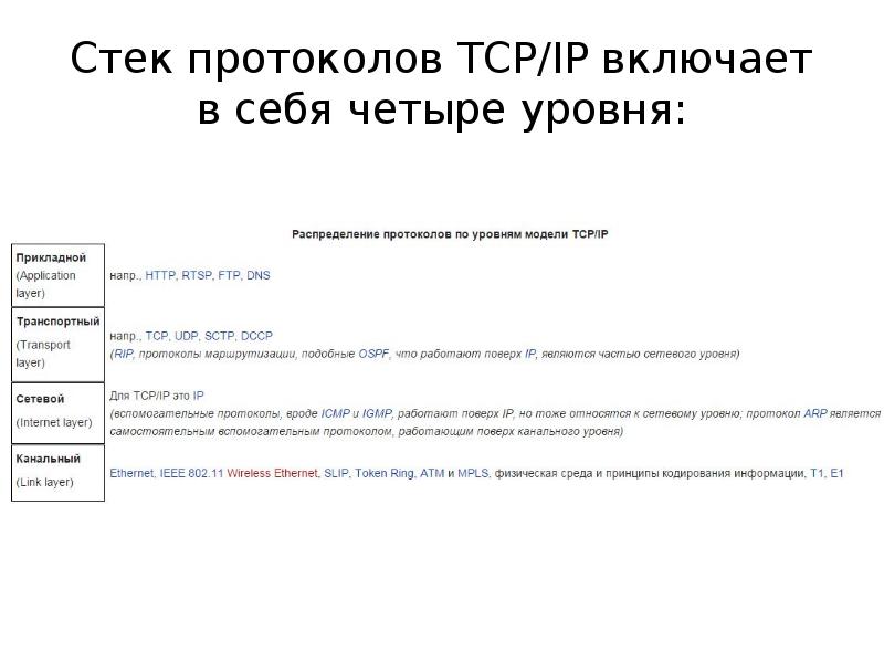 Адресация в сетях tcp ip презентация