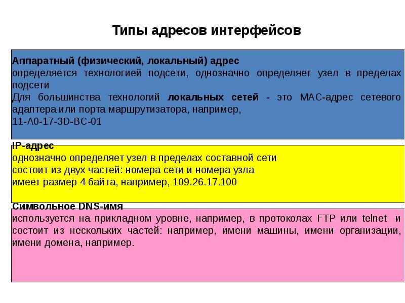 Виды адресов. TCP/IP типы адресов. Разновидность —адресация. Типы адресов стека. Адресация в сетях TCP/IP.