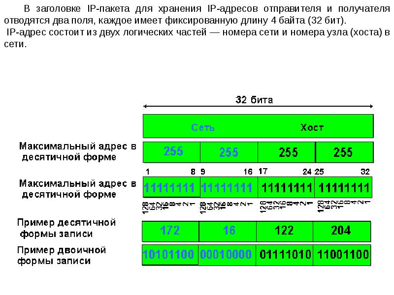 Типы адресов в компьютерных сетях