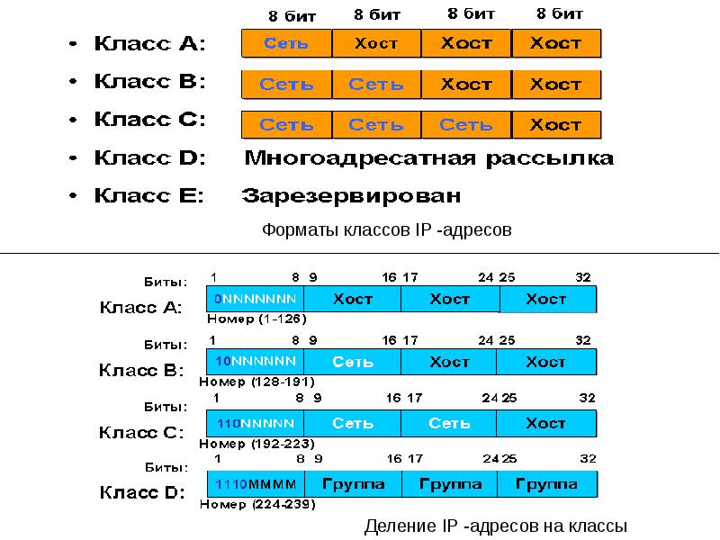 Адресация в сетях tcp ip презентация