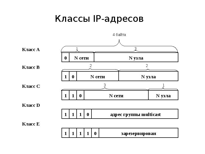 Типы адресов в компьютерных сетях