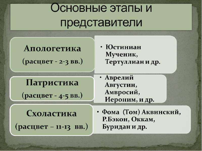 Средневековая русская философия презентация