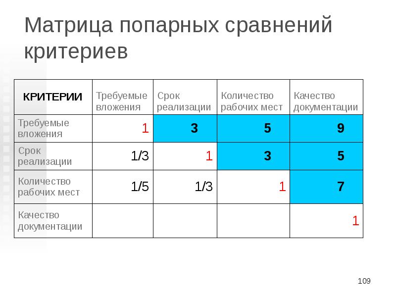 Матрица попарных сравнений