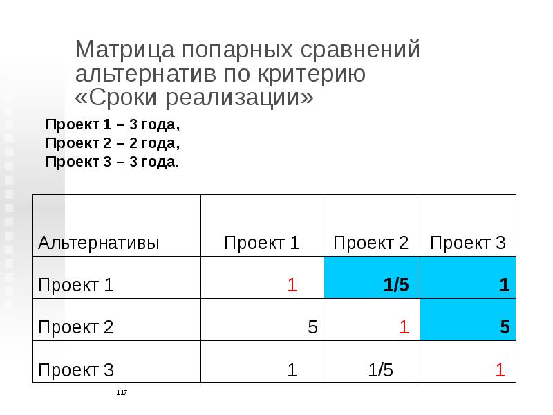 Матрица попарных сравнений