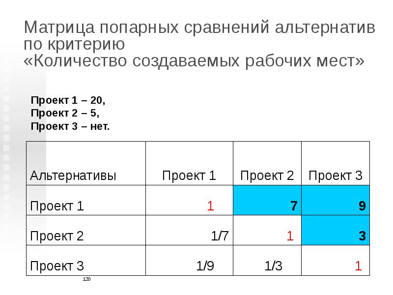 Техника тест дизайна попарное тестирование