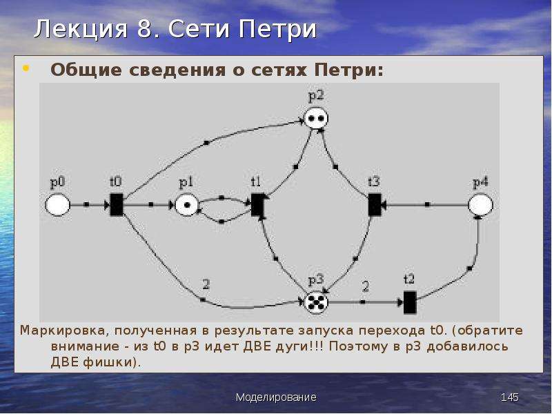 Как нарисовать сети петри