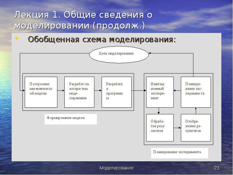 Схема моделирования. Общие сведения о моделировании. Схема компьютерного моделирования. Обобщенная схема компьютерного моделирования. Общая схема моделирования системы.