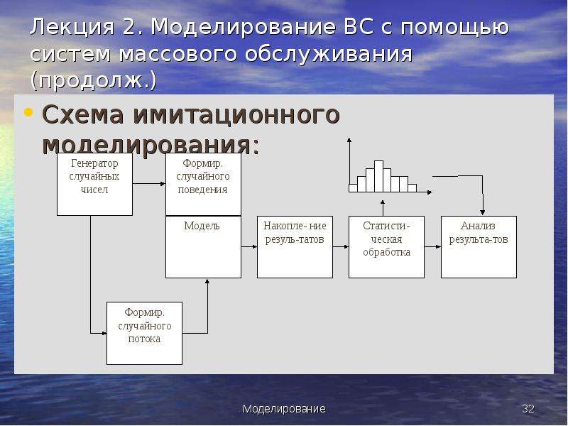 Система массового обслуживания схема