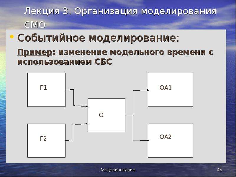 Моделирование смо. Моделирование систем массового обслуживания. Примеры моделирования. Моделирование систем массового обслуживания в Exel.