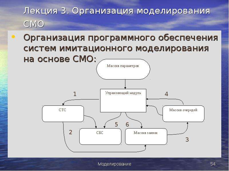 Современные средства организационного моделирования проектов