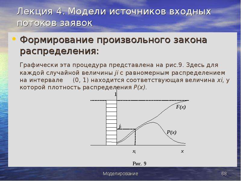 Закон распределения графически