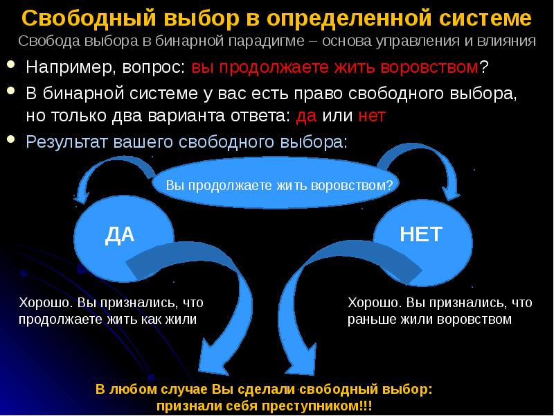 Свободная основа. Свобода выбора. Проблема свободы выбора. Свобода выбора примеры. Право на Свободный выбор.