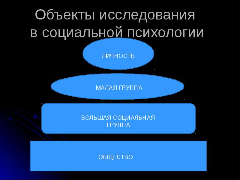 Презентации по социальной психологии