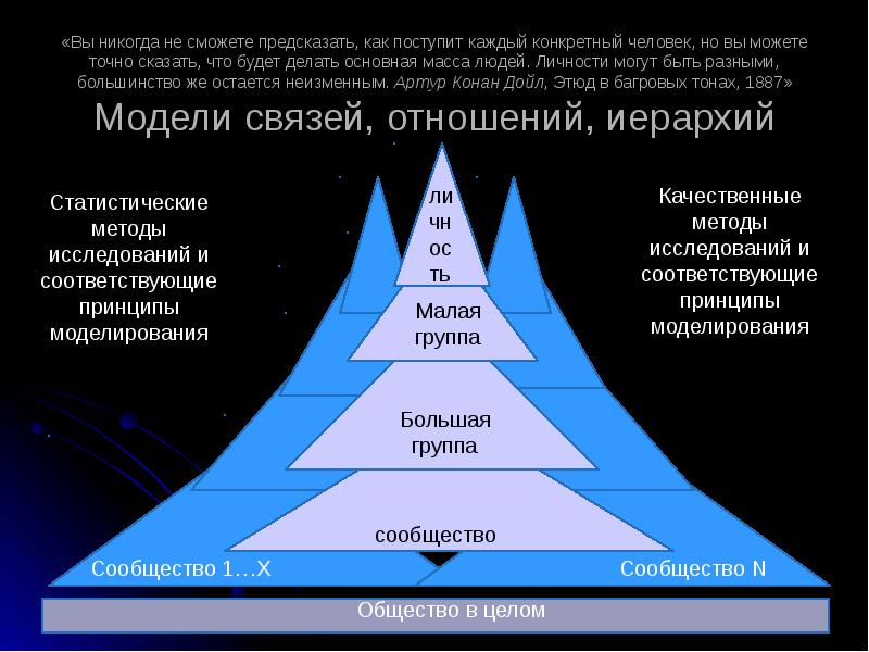 Социальная психология картинки для презентации