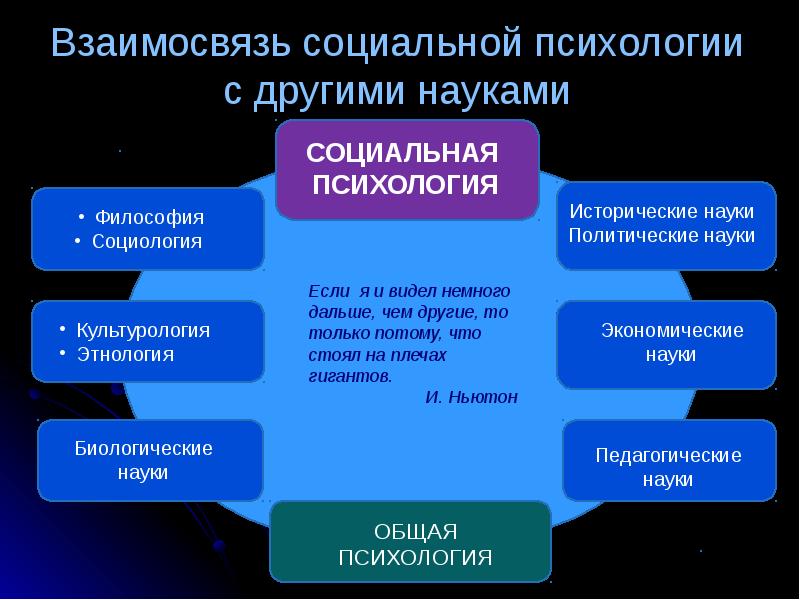 Психология является наукой. Взаимосвязь социальной психологии с другими науками. Социальная психология взаимосвязь с психологией. Социальная психология и смежные науки. Взаимосвязанные дисциплины с социальной психологией.