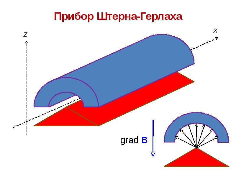 Опыт штерна и герлаха презентация