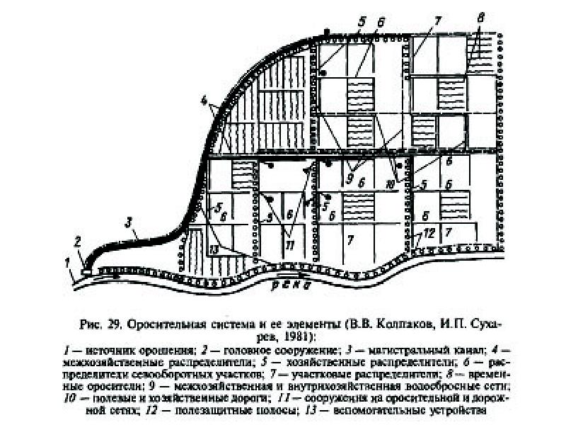 Оросительная сеть основные элементы и схемы