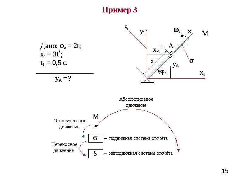 Сложное движение