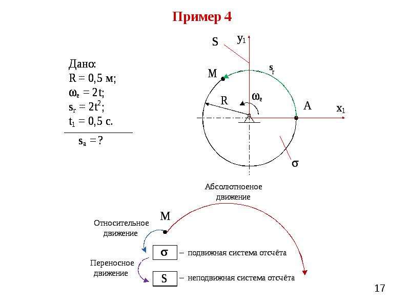 Сложное движение