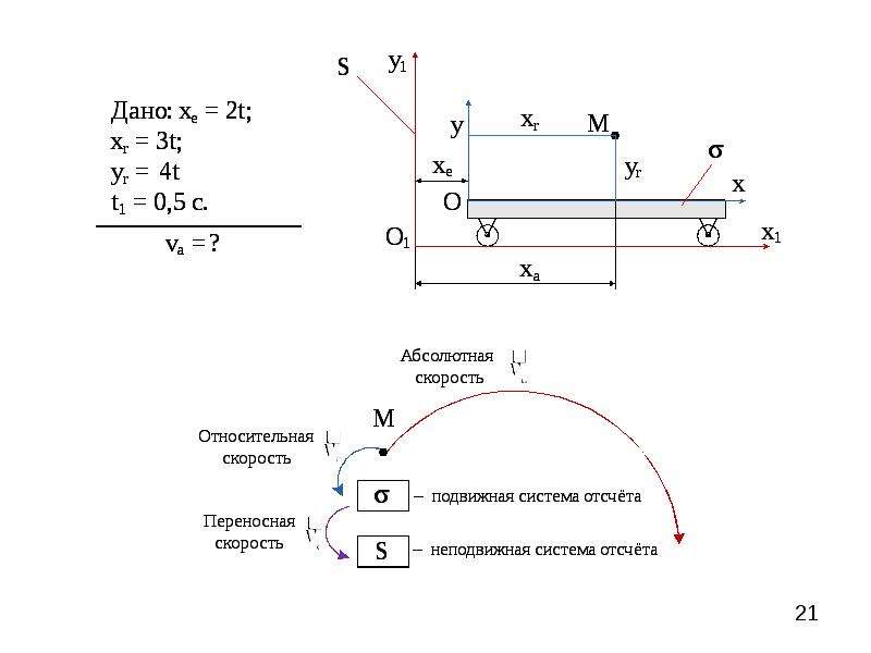 Проекция скорости движущейся точки