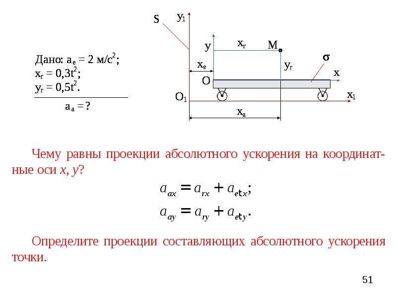 По какой формуле можно определить проекцию ускорения. Чему равна проекция. Проекция ускорения. Проекция ускорения на координатную ось.