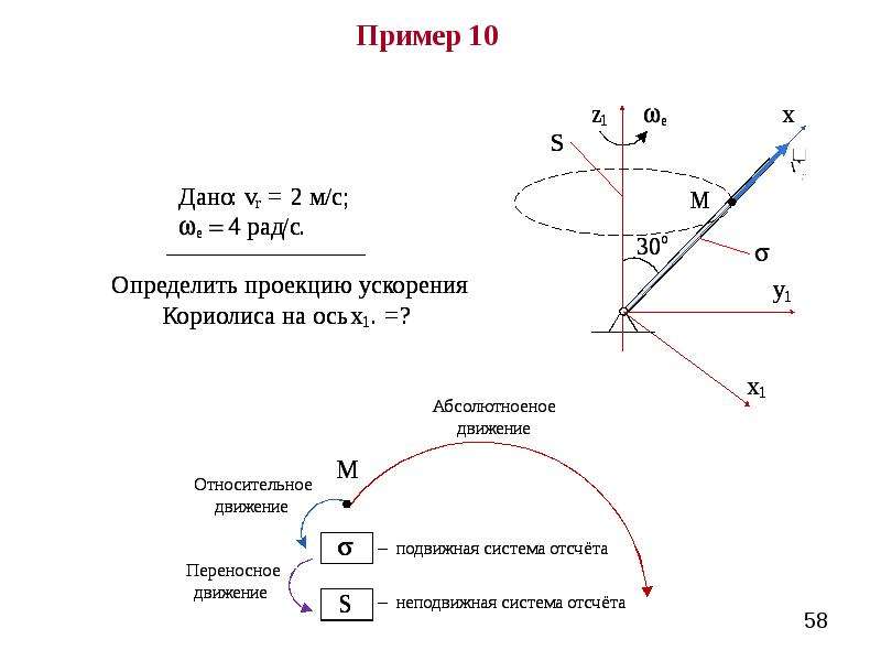 Сложное движение. Относительное переносное и абсолютное движение точки. Переносное движение точки теоретическая механика. Сложное движение примеры. Переносная скорость точки в сложном движении.