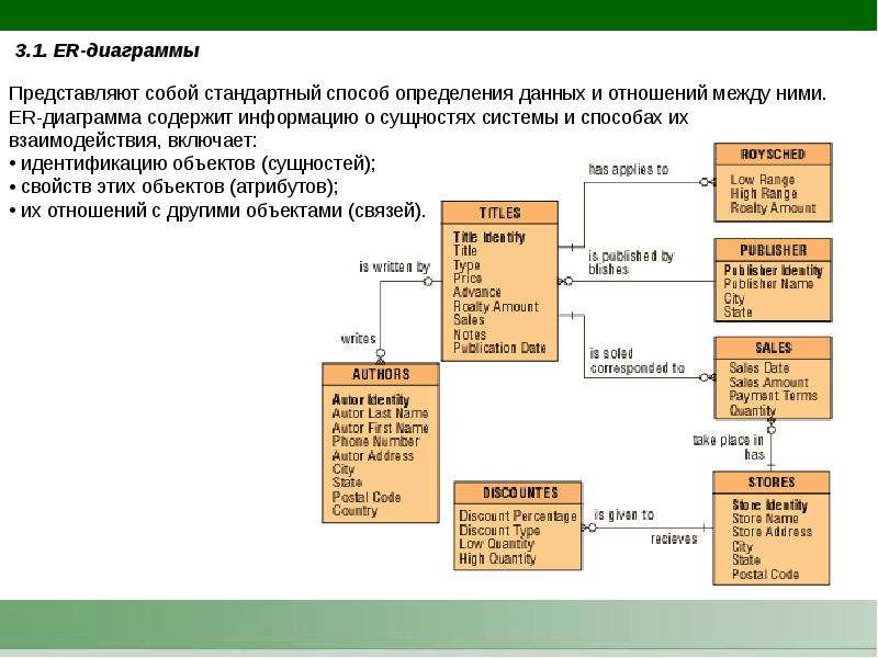 Что может содержать диаграмма