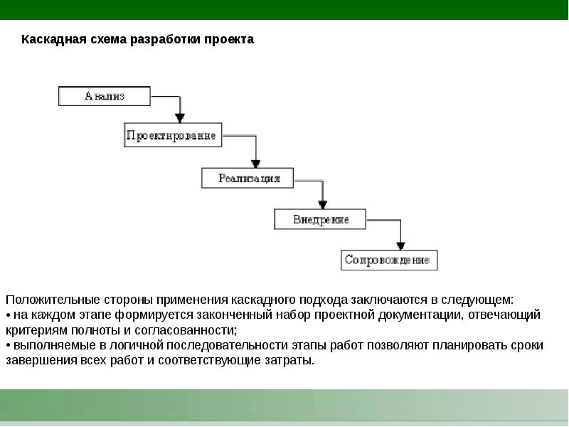 На каждом этапе. Каскадная схема. Каскадная схема разработки по. Каскадно возвратная модель разработки. Суть «каскадной» схемы проектирования информационных систем.