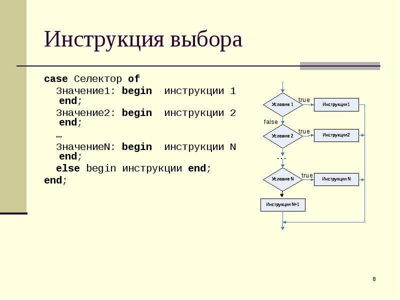 Разветвляющиеся алгоритмы 8 класс