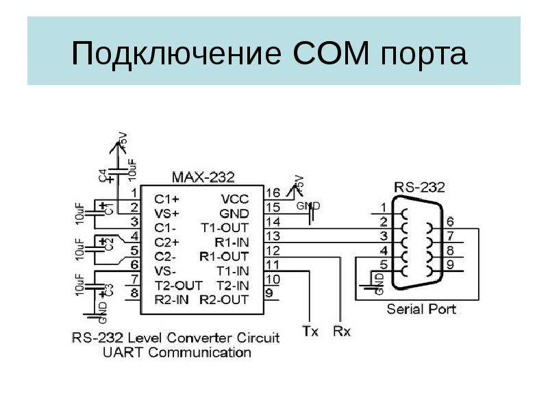 Схема com порта