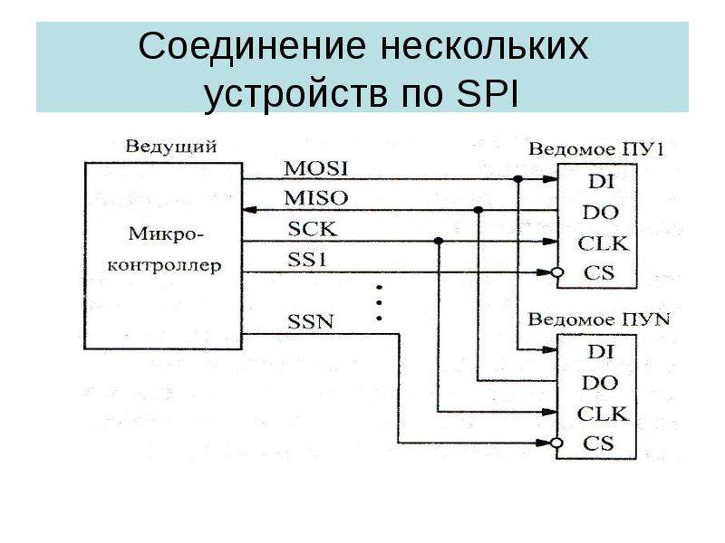 Схема подключения spi