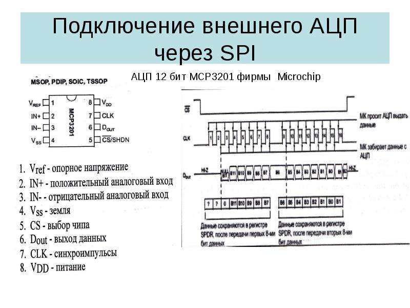 Подключение внешнего. Микросхема АЦП 12 бит. АЦП 3201-C. АЦП разрядностью 12 бит для однокристального микроконтроллера i8748. Подключение АЦП.