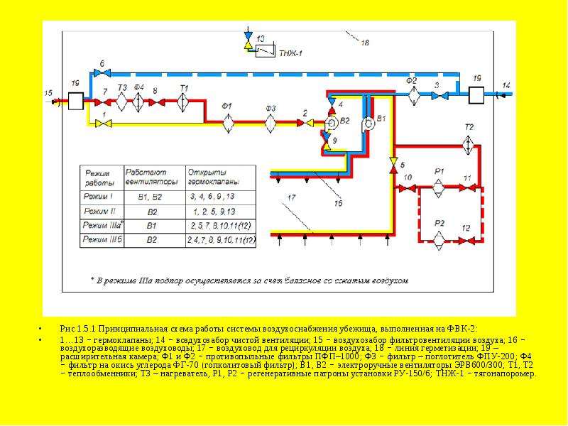 Эксплуатационная схема электроснабжения зс го образец