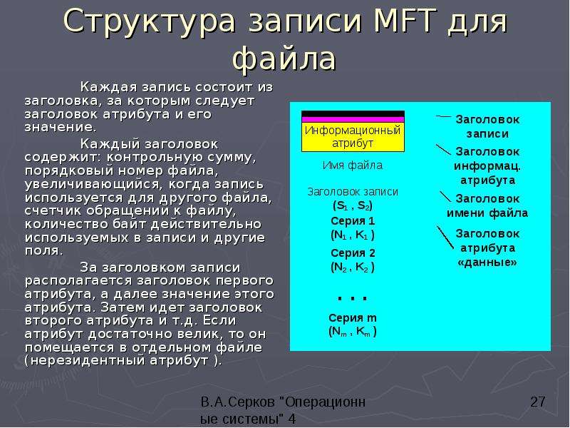 Структура записи. Структуры записей файлов. Структуры записи презентация. Структура записи in.