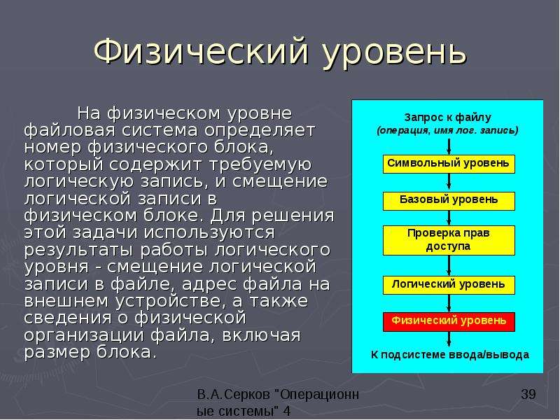 Sd карта файловая система не распознана