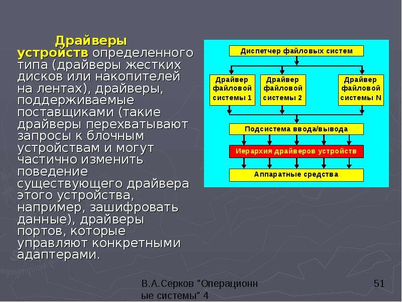 Какие есть операционные системы для компьютера