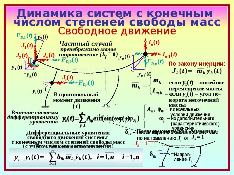 Чему равно число степеней свободы. Количество динамических степеней свободы. Число степеней свободы механической системы. Степени свободы динамика. Число степеней свободы точечной массы.