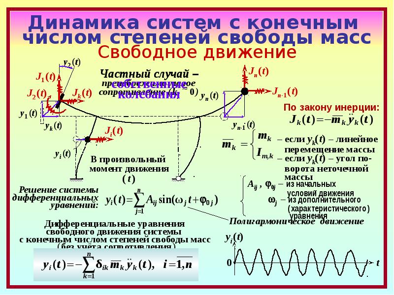 Количество конечный. Динамика системы. Число степеней свободы масс. Система с конечным числом степеней свободы. Число степеней свободы системы с массами.