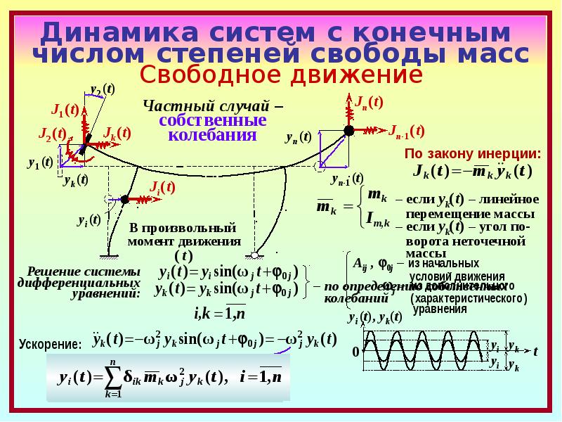 Состояние динамической системы