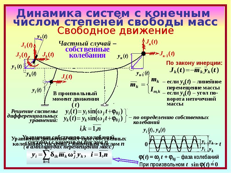 Число степеней свободы системы