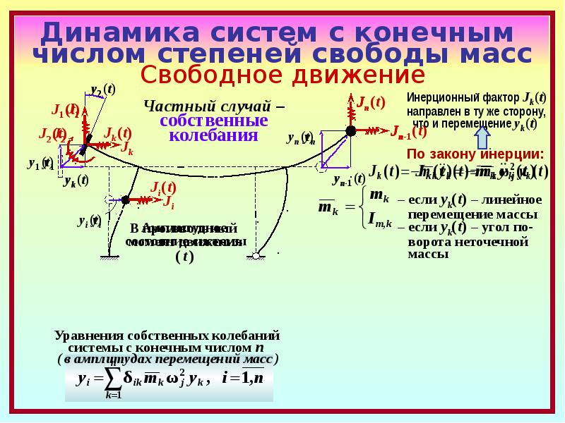 Число степеней свободы системы