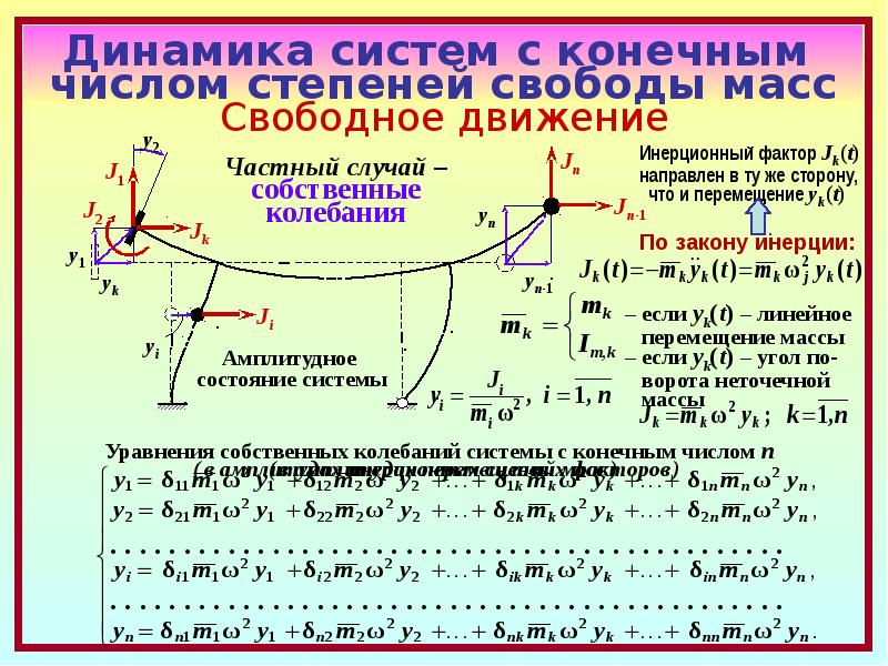 Число степеней свободы. Число степеней свободы системы формула. Формула для i степеней свободы. Как определить количество степеней свободы. Число степеней свободы механической системы.