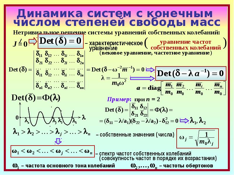 Конечное число значений. Вековое уравнение. Решение векового уравнения. Вековое уравнение частот. Секулярное уравнение.